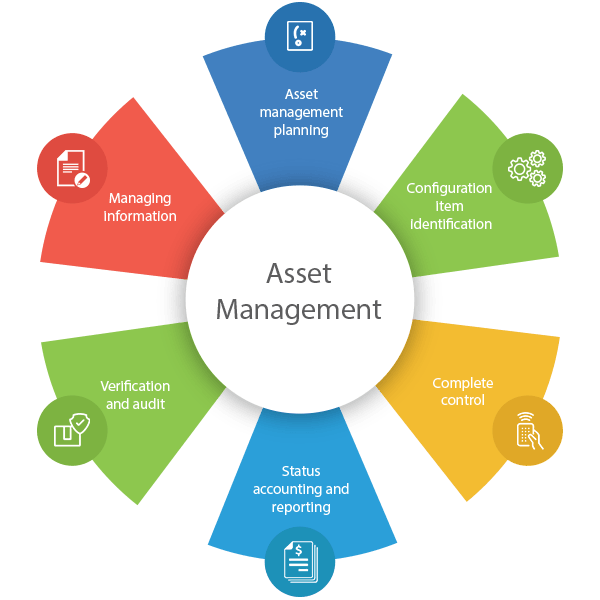 Asset Management With Helpdesk Adviacent