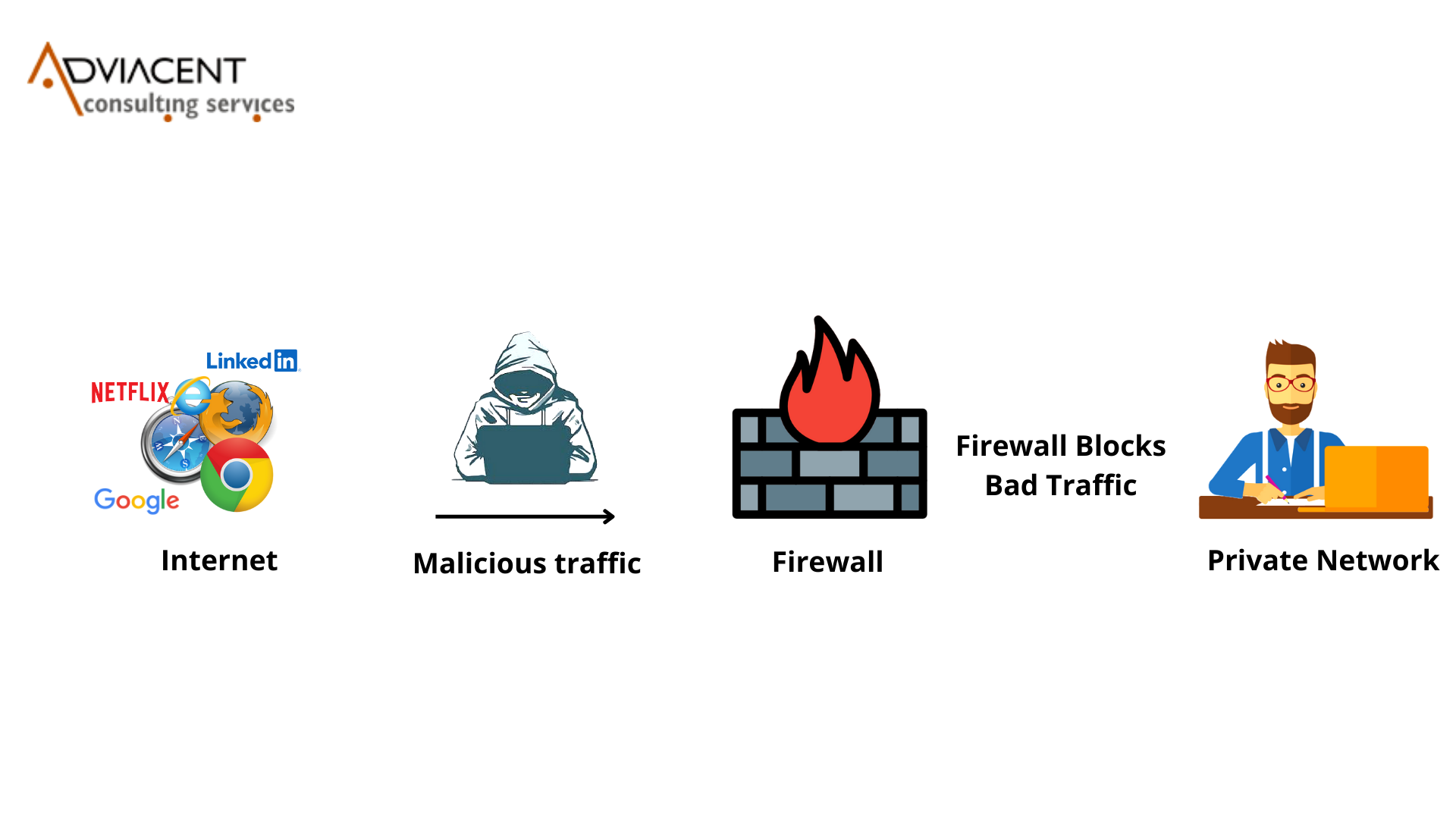 visualization of  firewall attack