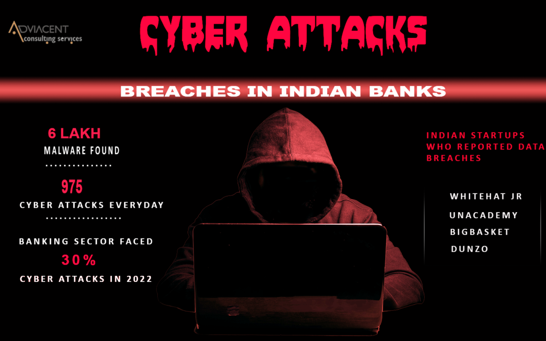 Cyberattacks on Indian Financial Institute