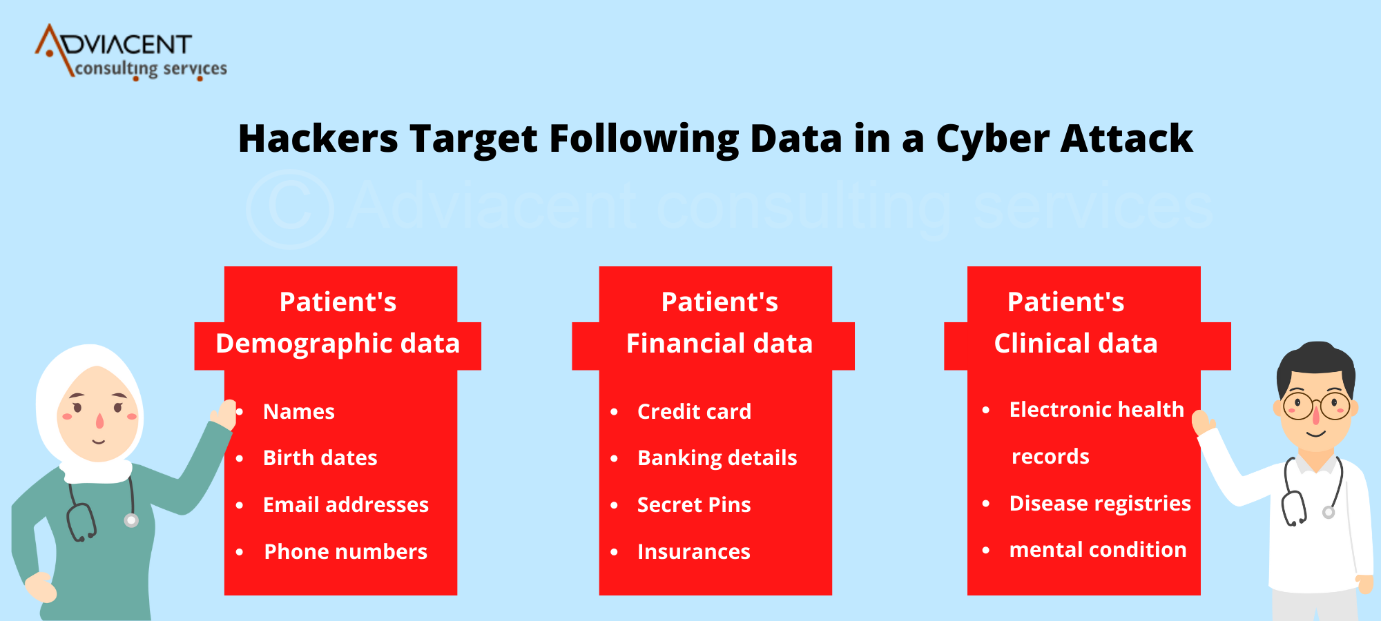 Cybersecurity Challenges In Indian Healthcare Industries - Adviacent Blog